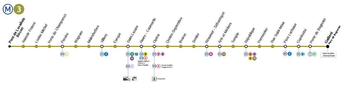 Метро листа. Метро 3 линия Парижа. Метро Парижа линия 9. Paris Metro line 3. Линии 8 и 9 парижского метро.