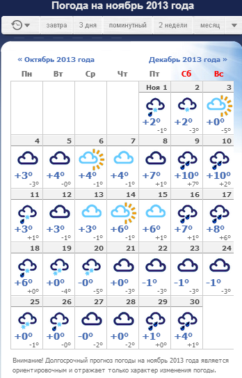 Погода в саранске на сегодня по часам. Погода на ноябрь. Ноябрь погода в ноябре. Погода погода ноябре. Погода в ноябре в Москве.