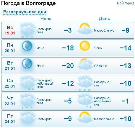 Погода в волгограде на май 2024 года. Погода в Волгограде. Климат Волгограда.