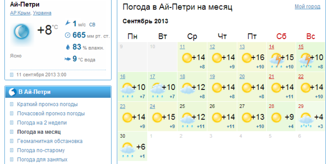 Погода крымский ростовской области