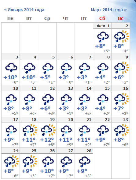 Прогноз сочи сегодня по часам. Погода в Сочи на месяц. Февраль месяц 2014. Погода в Сочи. Прогноз погоды в Сочи.