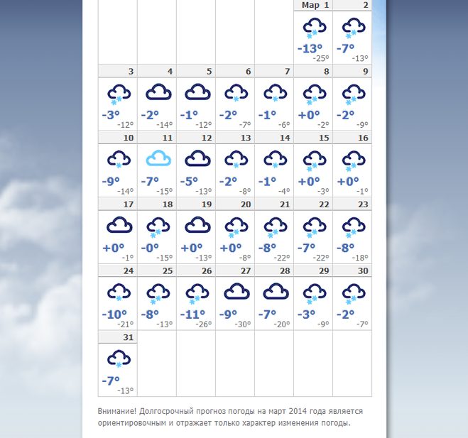 Гисметео россошь воронежская область на 3. Прогноз погоды в Саранске. Прогноз погоды на март. Март температура. ПОГОДАПОГОДА на 2021 год на январь.