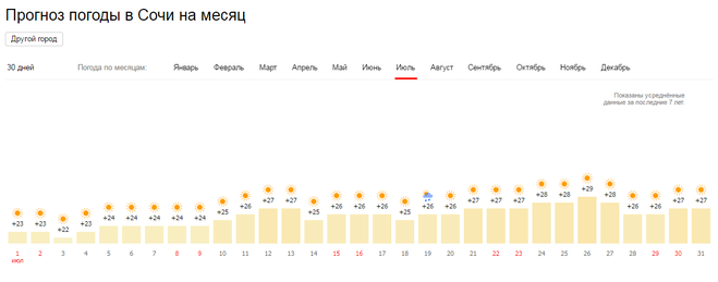 Рп5 сочи на 2 недели