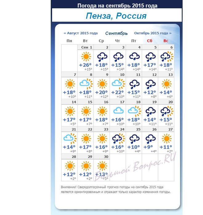 Какая погода в пензенском завтра. Погода на сентябрь. Календарь погоды октябрь. Погода в сентябре таблица. Температура за сентябрь.