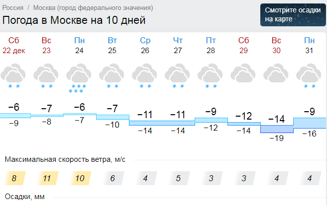 Погода в крыму на 14 дней гисметео. Погода в Москве. Погода в Москве на 30. Гисметео Москва. Погода в Москве на 10 дней.