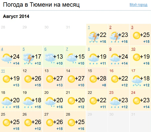 Прогноз тюмень. Погода в Тюмени. Погода на месяц. Погода в Тюмени на месяц. На весь месяц август.