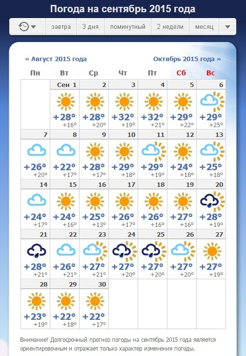 Кировск погода крым