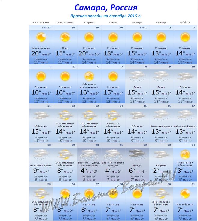 Погода на пятницу 1. Прогноз погоды на октябрь. Температура в октябре. Облачность в октябре. Погода в Самаре.