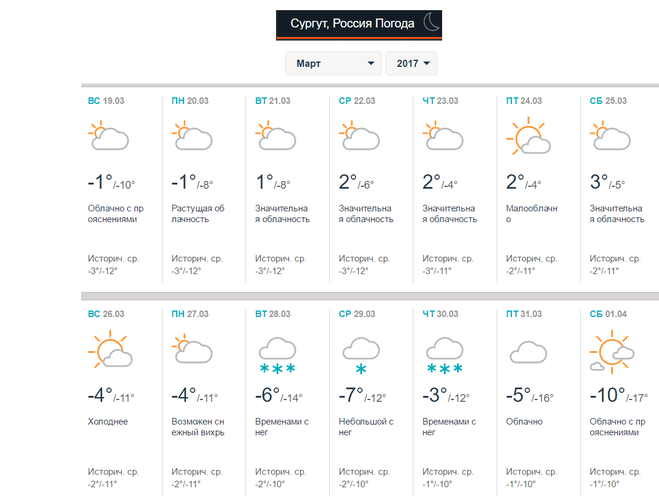 Прогнозы погоды сургут по часам. Погода на март. Прогноз погоды на март месяц. Прогноз погоды на завтра. Погода в Сургуте.