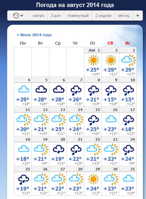 Pogoda v. Погода. Прогноз погоды в Казани. Погода на неделю. Погода в Казани на неделю.