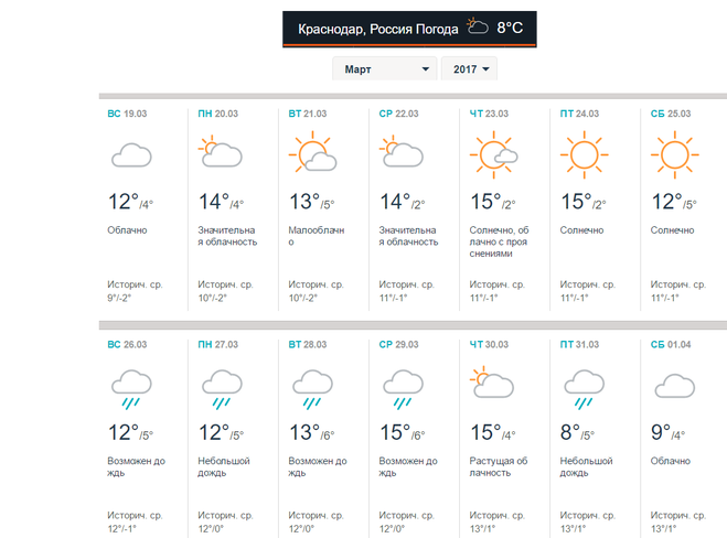 Краснодар погода на 10 дней 2024 март. Погода в Краснодаре. Погада в кр. Погода погода в Краснодаре. Погода в Краснодаре сегодня.