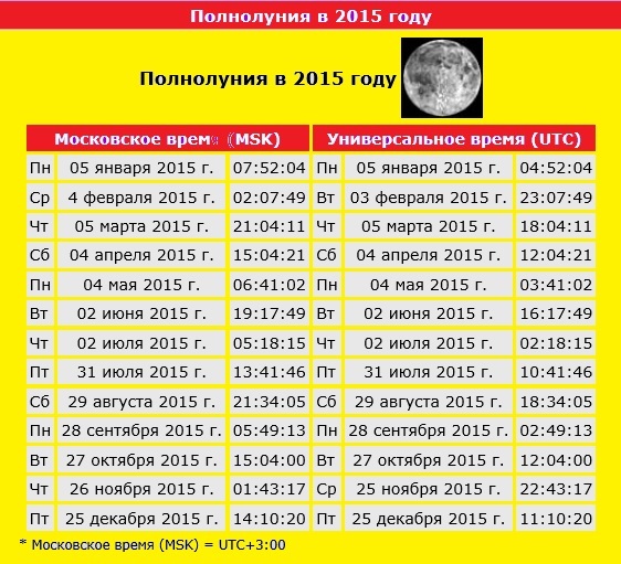 Когда день начинает прибавляться в 2023 году