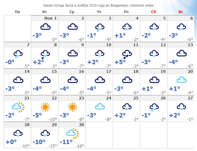 Какая завтра погода во владикавказе. Погода на ноябрь. Погода на 16 ноября. Какая погода будет в ноябре. Погода на ноябрь 2020.