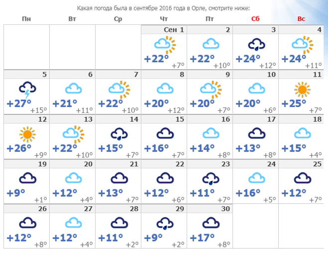 Погода орловский на 2 недели. Какая погода была в сентябре. Погода в Орле. Gjujlf d jhty. Какая погода будет в середине сентября.