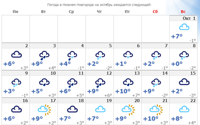 Погода в красногорске на месяц 2024. Погода на октябрь. Нижний Новгород в октябре погода. Температура в октябре. Погода в Нижнем.