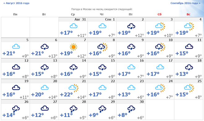 Погода гисметео юрьев польском. Погода на сентябрь месяц. Погода в Москве на сентябрь.