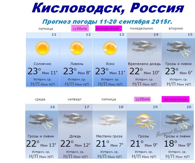 Погода в кисловодске в конце апреля