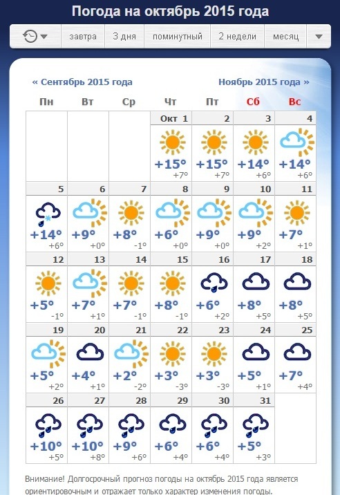 Погода прошли. Погода на ноябрь. Погода за сентябрь. Прогноз погоды на конец сентября начало октября.