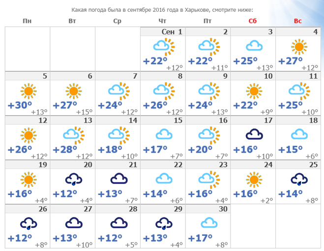 Прогноз погоды в артемовском на 10. Какая погода была в сентябре. Температура в сентябре. Какая погода будет в середине сентября. Какая погода сентябрь на месяц.