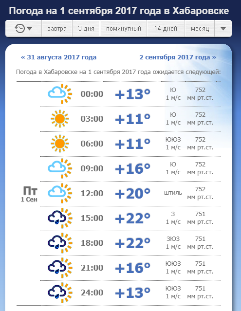 Погода в ростове на 13 ноября 2023