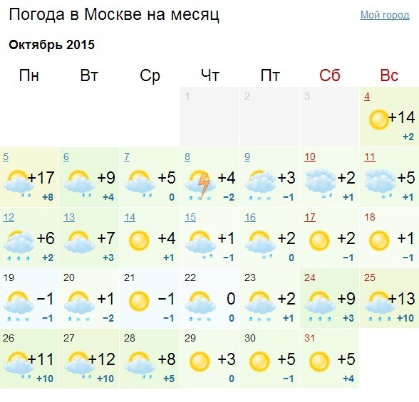 Погода советский на месяц