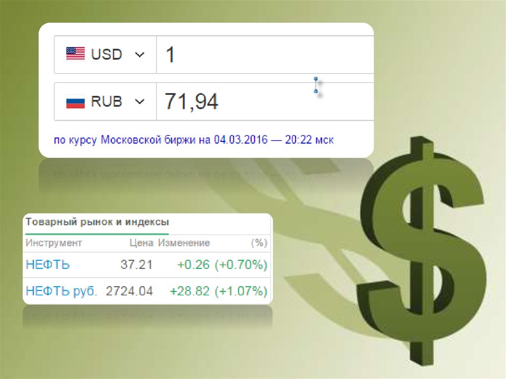 Бат к рублю на сегодня. Курс доллара Мосбиржа онлайн. Доллар онлайн. Валюта курс доллар рубль онлайн.