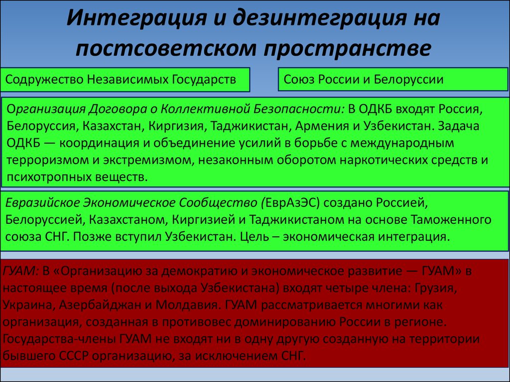 Процесс объединения государств. Интеграционные и дезинтеграционные процессы. Интеграционные и дезинтеграционные процессы в современном мире. Дизентрагационнве процессы. Процессы на постсоветском пространстве.