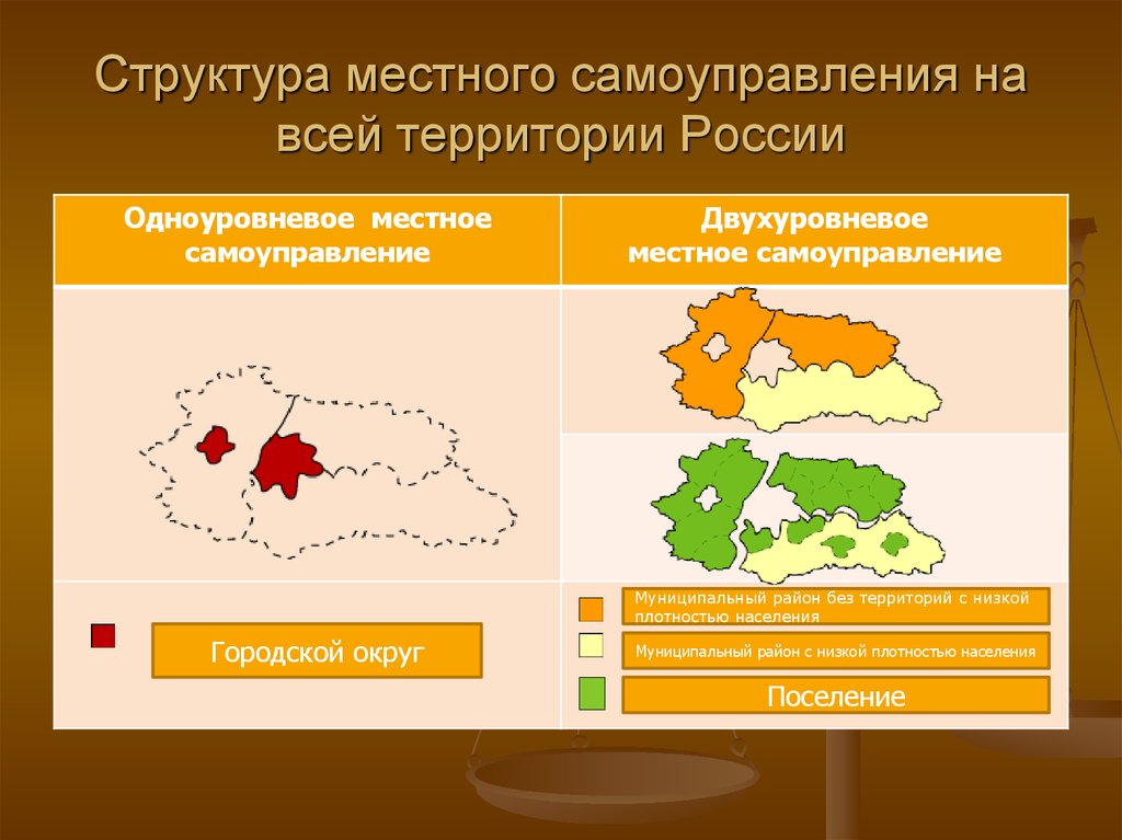 Территории местного самоуправления. Двухуровневая система местного самоуправления. Структура местного самоуправления на всей территории России. Одноуровневая местное самоупр. Двухуровневая модель местного самоуправления.