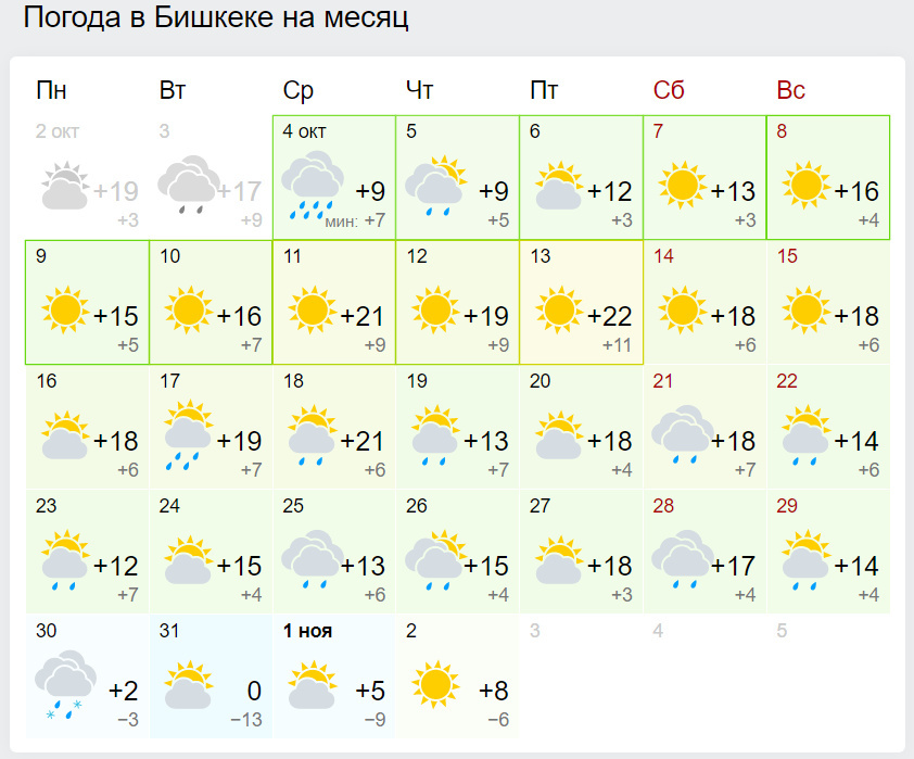 Погода на месяц точно 10 дней. Погода за месяц. Погода в Бишкеке. Погода в Казани на месяц. Погода в Ташкенте на месяц.