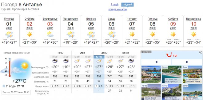Погода в анталии на 10