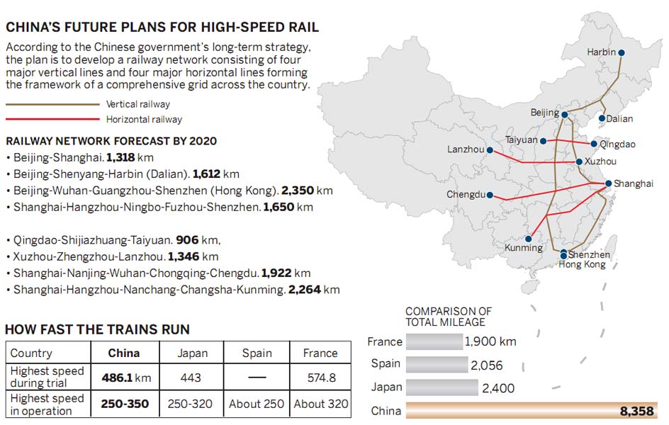 Расстояние шанхай. Скоростная железная дорога Пекин - Шэньян. Карта скоростных поездов Китая. Гуанчжоу Пекин Шанхай на карте. Карта высокоскоростных железных дорог Китая.