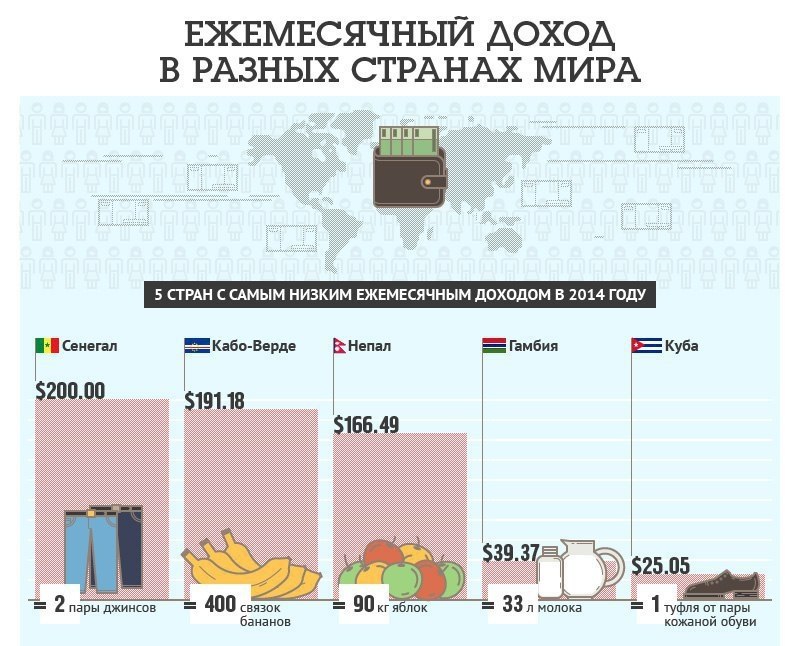 Ежемесячные доходы ректоров. Ежемесячный доход. Ежемесячная прибыль. Ежемесячный доход Апекс. Анализ ключевых показателей страны инфографика.