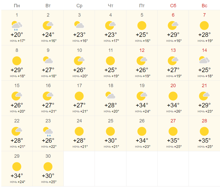 Погода в дубае на 14 температура воды. Фуджейра климат по месяцам. Температура в ОАЭ В январе. Погода на январь. Климат в Фуджейре по месяцам.