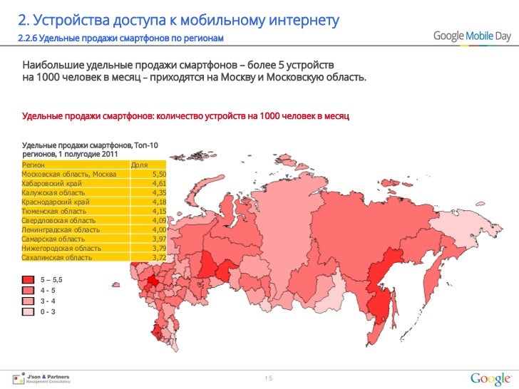 Какие операторы работают в крыму