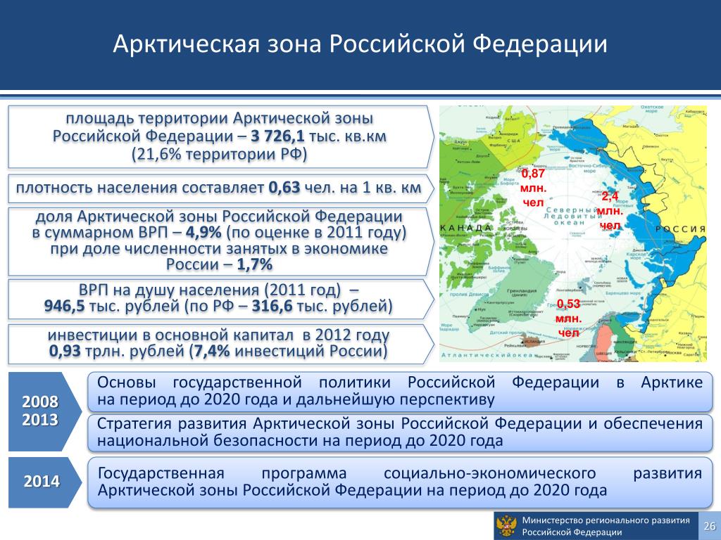 Гектар архангельск