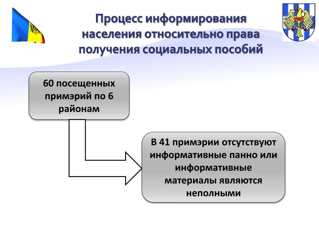 Реинтеграция это