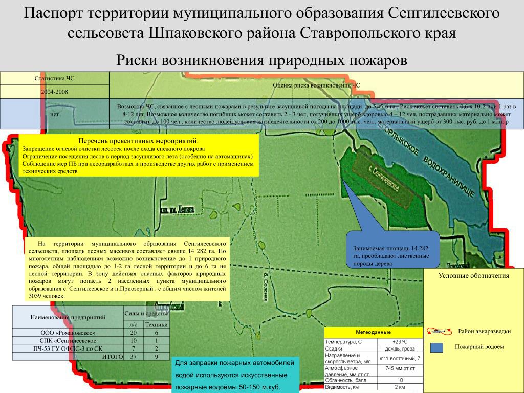 Деятельность сельсоветов