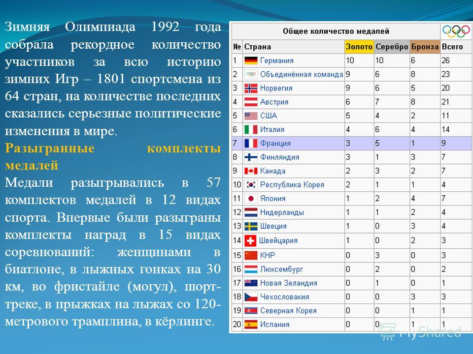 Участники олимпийских игр