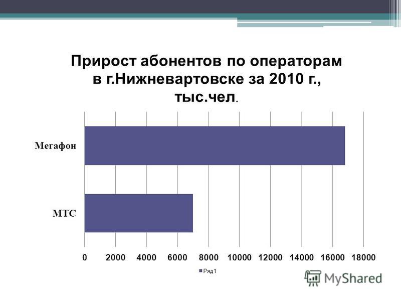 Крым операторы мобильной связи