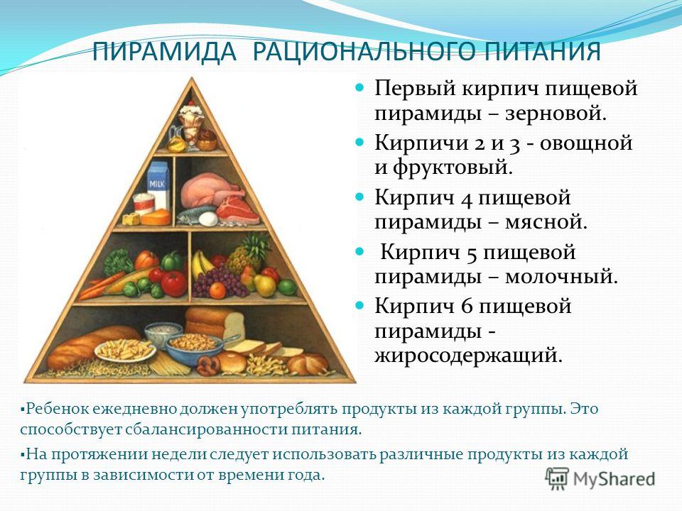 Биохимические аспекты рационального питания. Пирамида рационального питания. Рациональное питание пирамида питания. Основа пирамиды питания. Рациональный рацион питания.