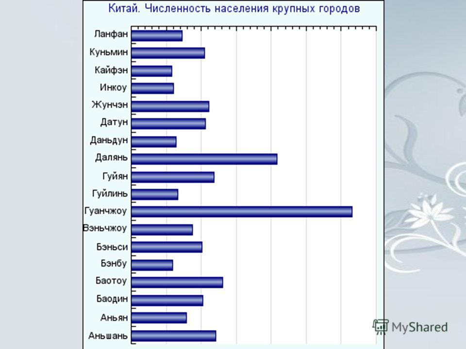 Сколько живет в китае. Население Китая таблица. Численность населения Китая на 2021. Численность населения Китая по годам. Крупнейший город по численности населения в Китае:.