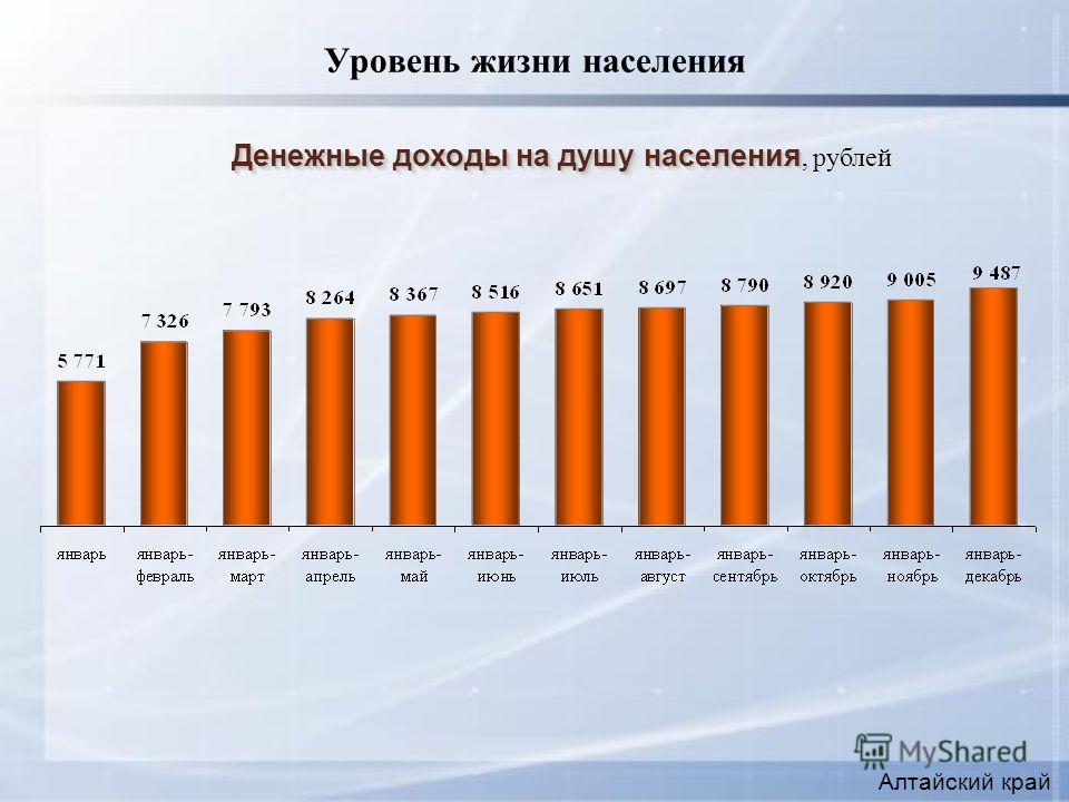 Показатель доходов на душу населения. Доход на душу населения. Уровень жизни населения в России. Уровень жизни на душу населения. Показатели уровня жизни населения.