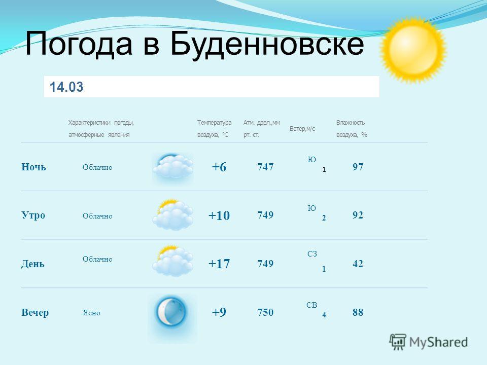Pogoda. Погода в Буденновске. Гесметио.ru Буденновск. Погода на завтра в Буденновске. Гисметео Буденновск.