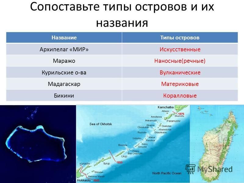 Группы островов называют