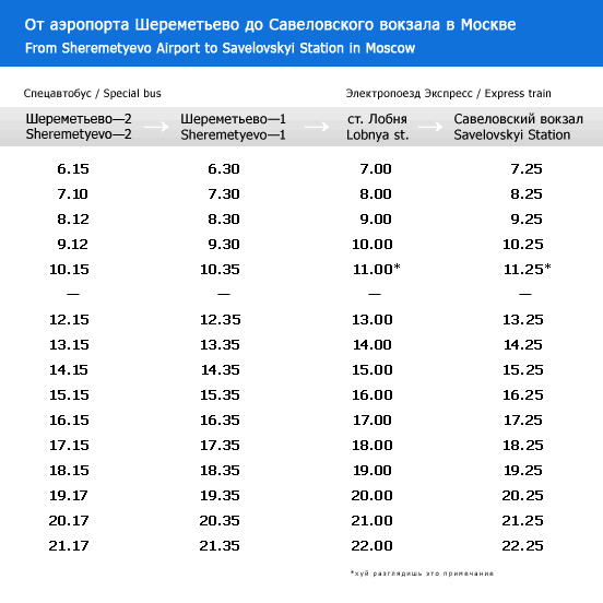 Шереметьево экспресс расписание