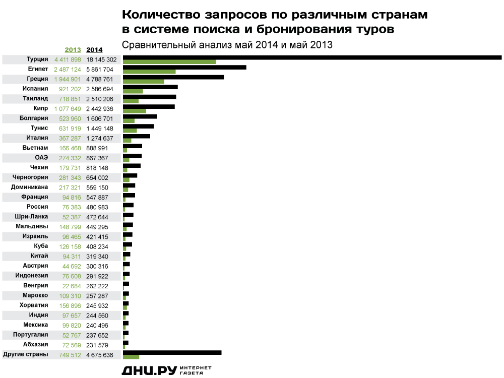 Распространенные страны. Страны для отдыха список. Самая популярная Страна для туристов. Рейтинг стран туризм. Популярные страны для туризма.