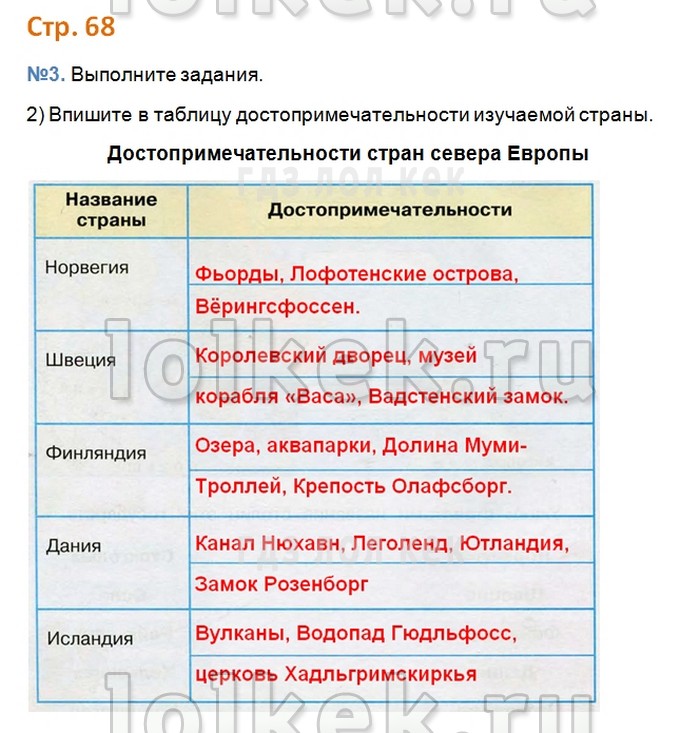 Опишите достопримечательности изучаемой страны по фотографиям в учебнике