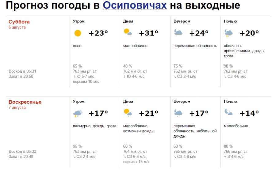Погода бобруйск 10 дней точный прогноз