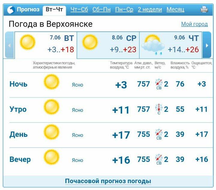 Точный прогноз якутск на 10 дней. Верхоянск погода. Верхоянск летом температура.