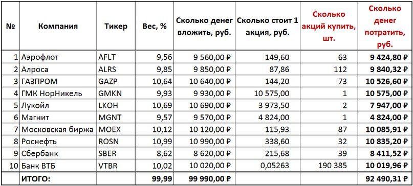 Сколько рублей есть в мире. 1к это сколько денег. Сколько количество в деньгах. 8 Сколько денег. По сколько денег.